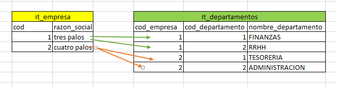 introducir la descripción de la imagen aquí