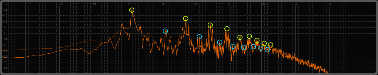 Spectrum for D2