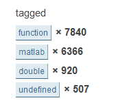 Tag Frequency