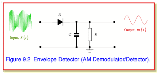 envelope detector picture