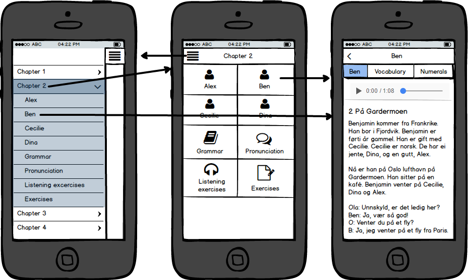 Image displaying app's navigation flow