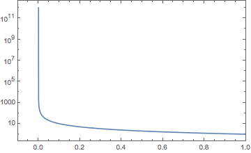 Mathematica graphics