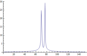 Mathematica graphics