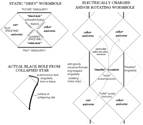 Penrose diagram