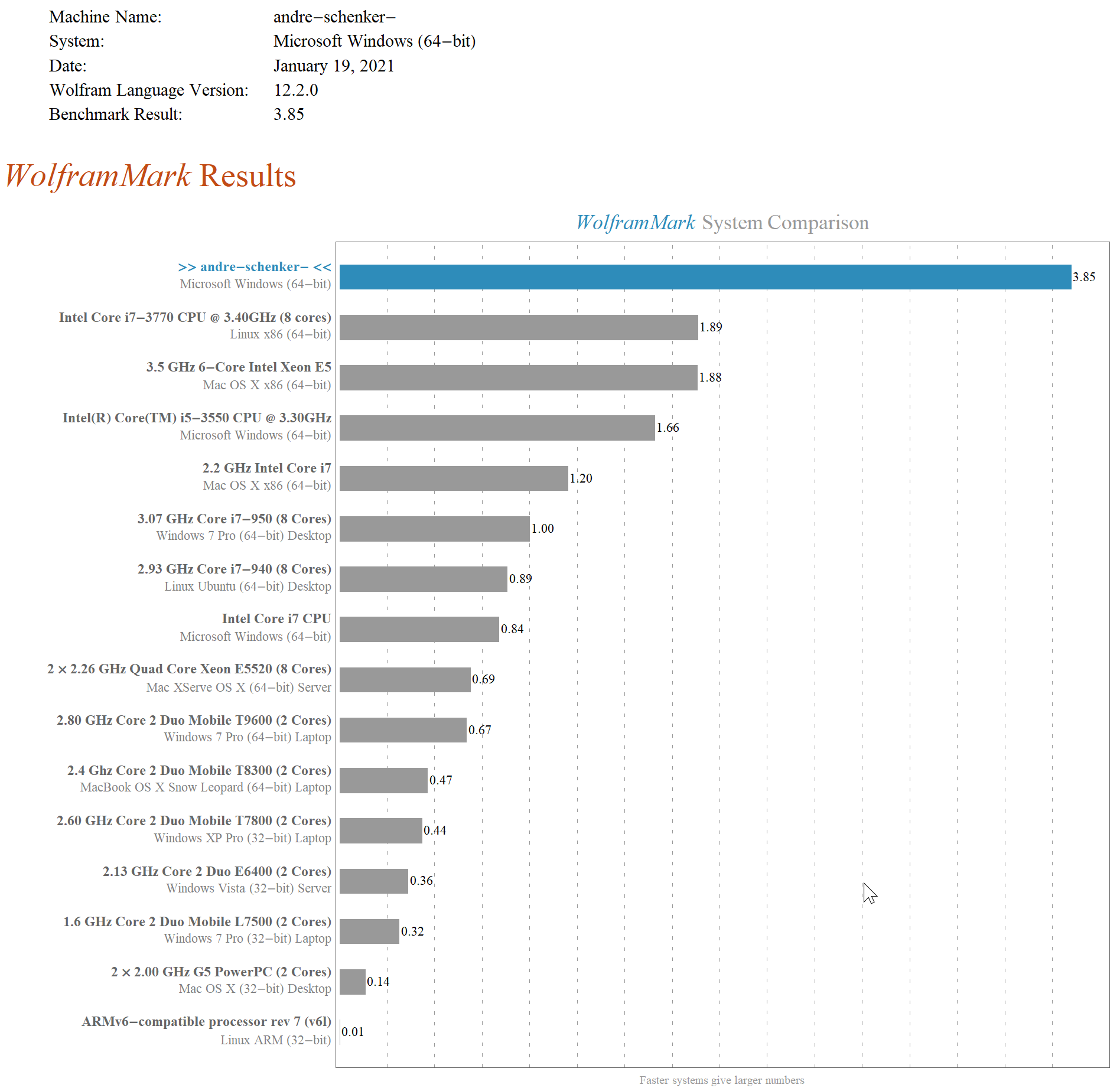 WolframMark Results