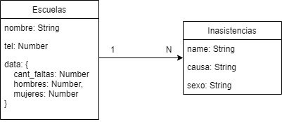 introducir la descripción de la imagen aquí