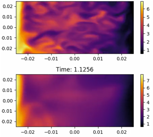 Figure 2 at time = 1.1256