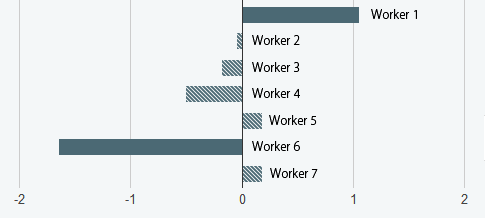 bar chart