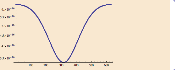 Mathematica graphics