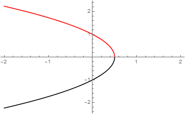 Mathematica graphics