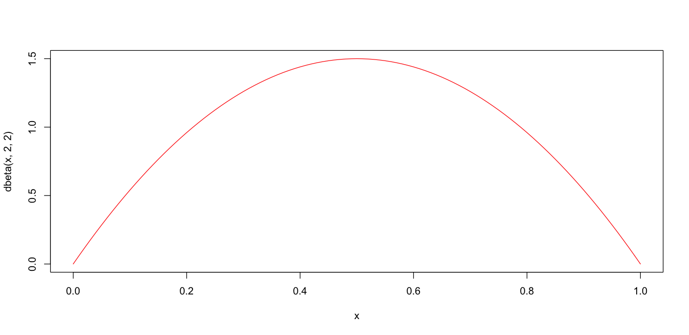 Prior Beta(2, 2)