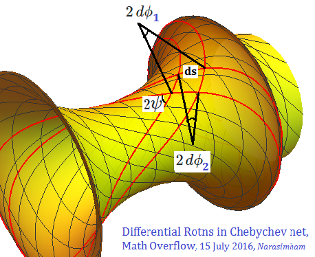 Hyp_Geods_Pseudosphere/metric