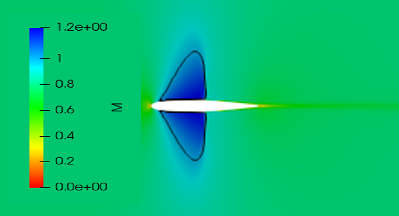 Minf = 0.80