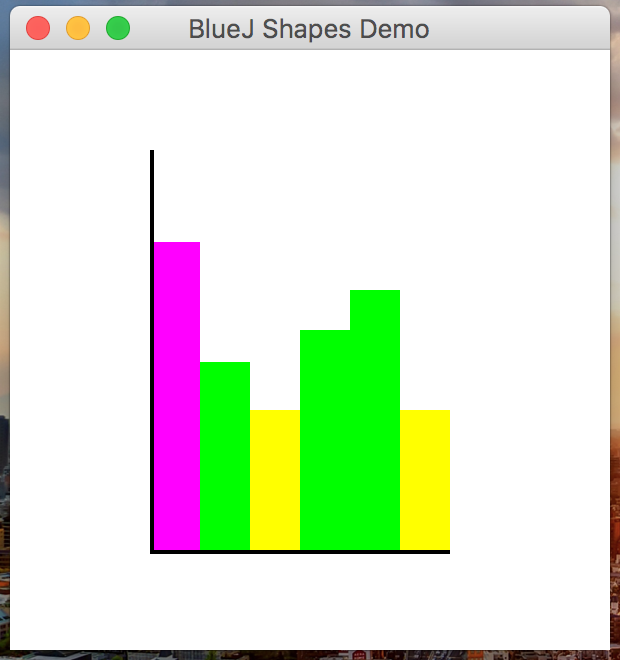 Graph representing marks achieved by student