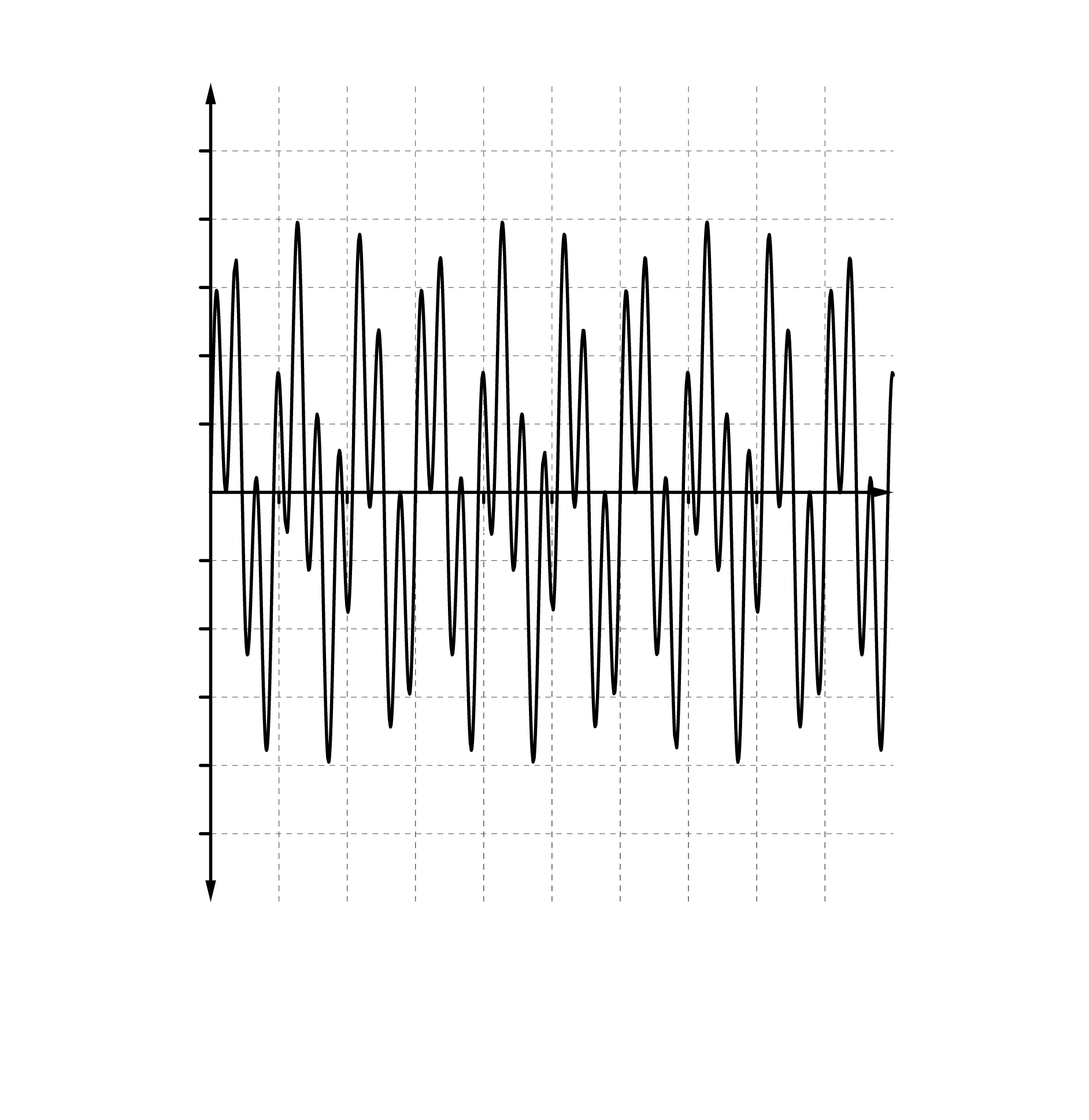 Beat graph simulating season cycle