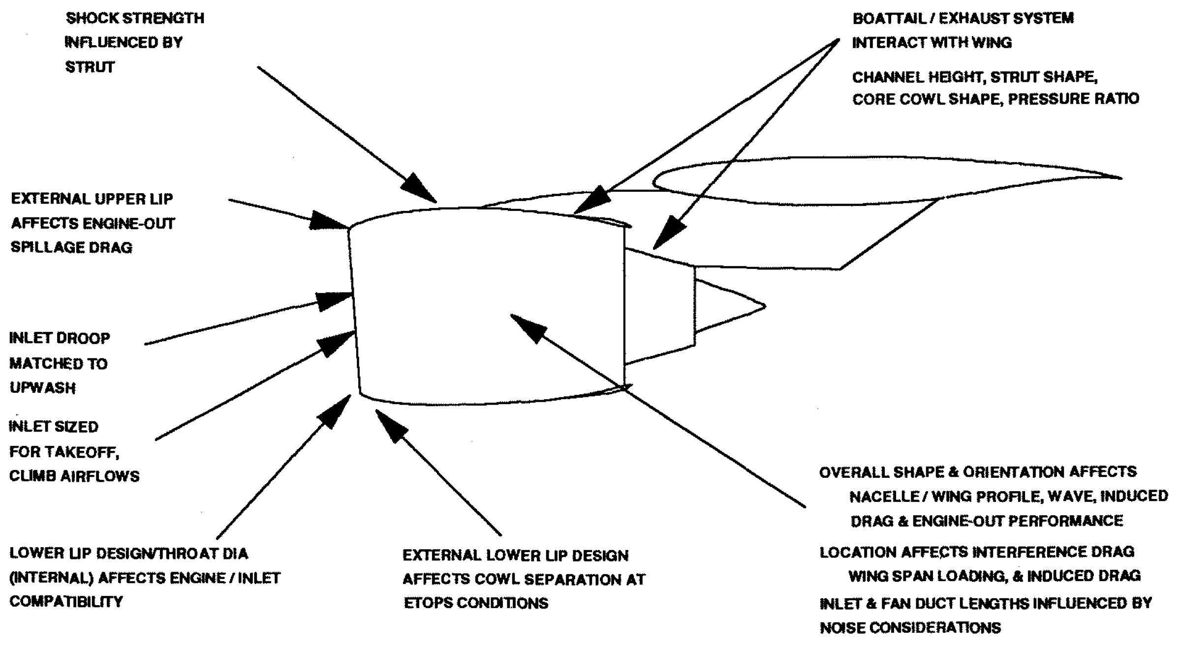 Factors influencing nacelle installation design