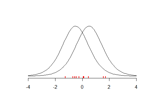 Two alternative hypotheses