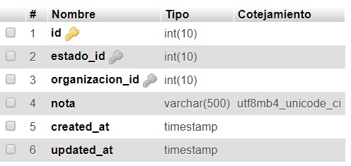 tabla estado_organizacion