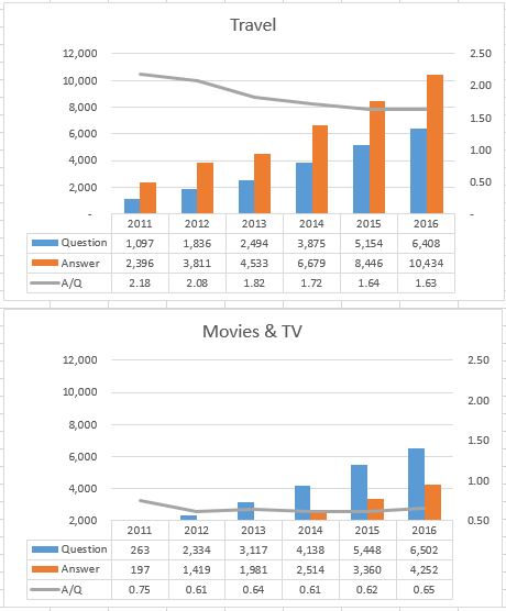 Comparison charts