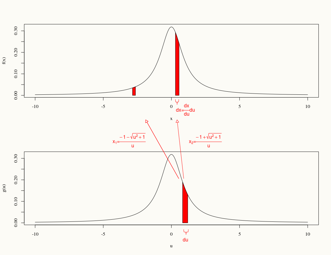 intuitive graphical representation of transformation