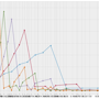 Line Plot