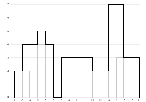 Example output one