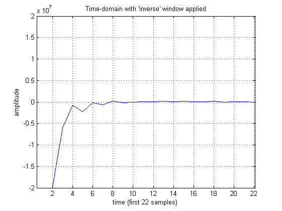 T-domain with window zoomed in