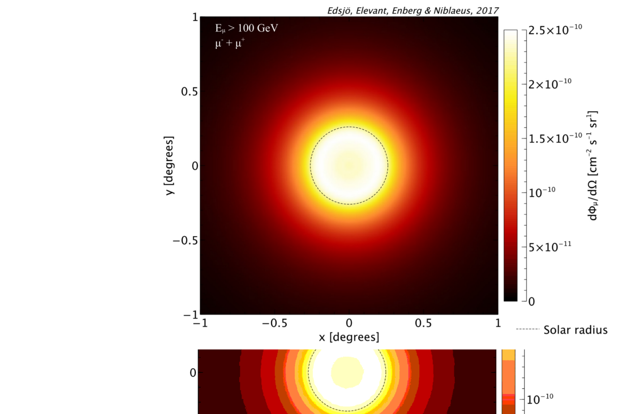 Figure 12. The Sun as it could be seen in neutrino-induced muons at a neutrino telescope_Tile_Org+6-color