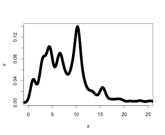 density function