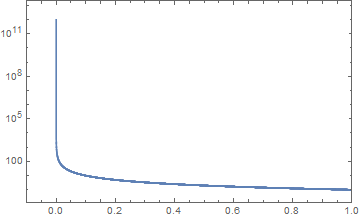 LogPlot