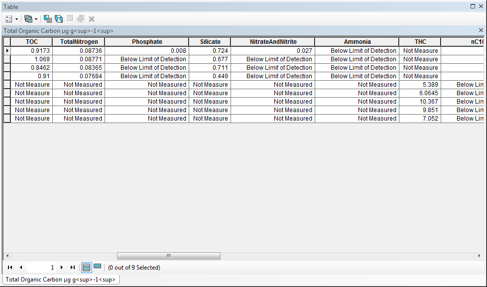 Mixed Coded Domain and Data Attribute Table Snapshot