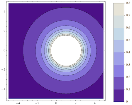 ColorSwathes