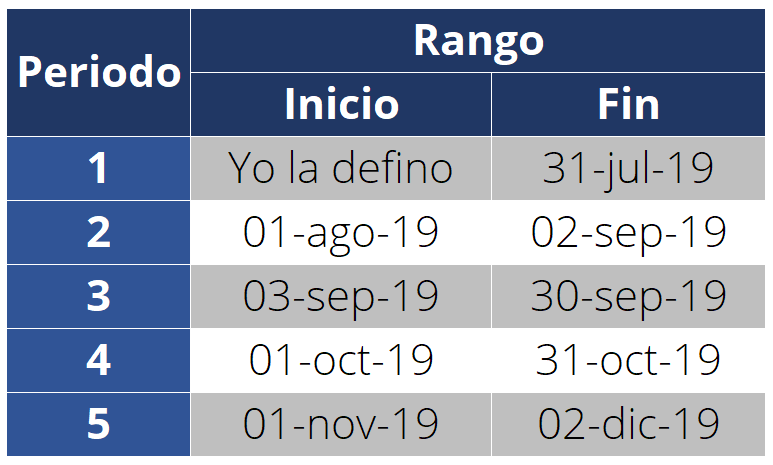 introducir la descripción de la imagen aquí