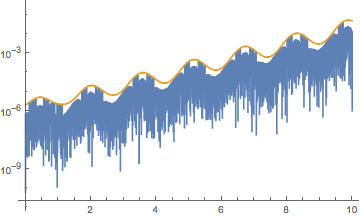 Mathematica graphics