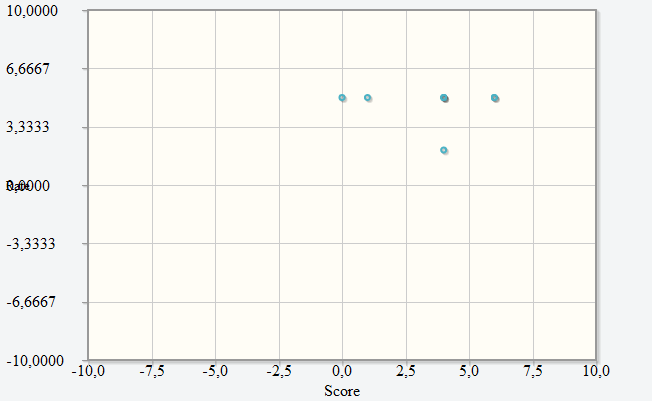 GRAFICO