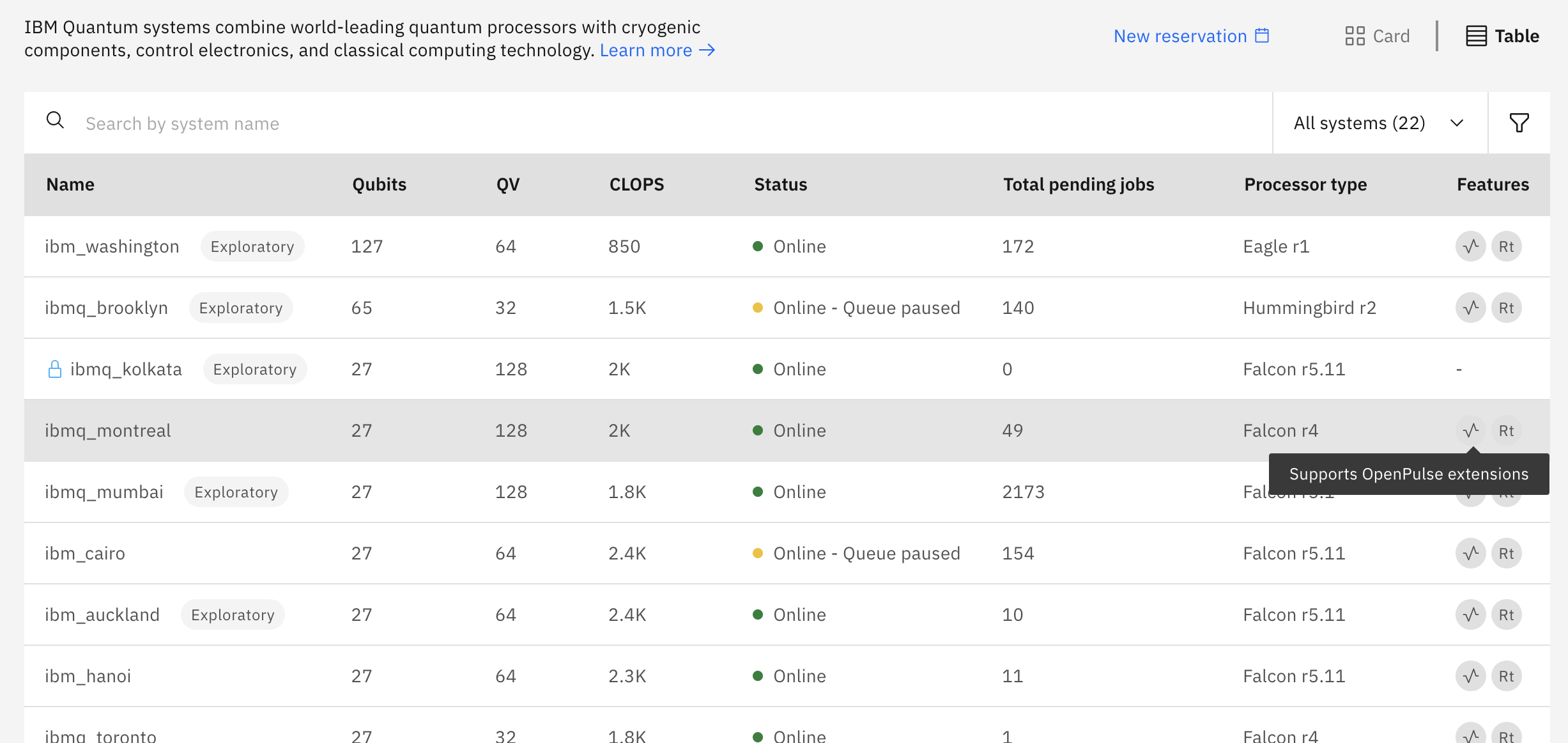 backends with OpenPulse support