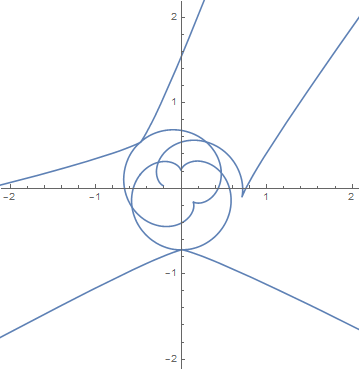 plot of the curve from 0 to 8 Pi.