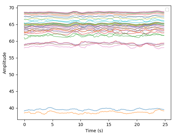 Unfiltered signal