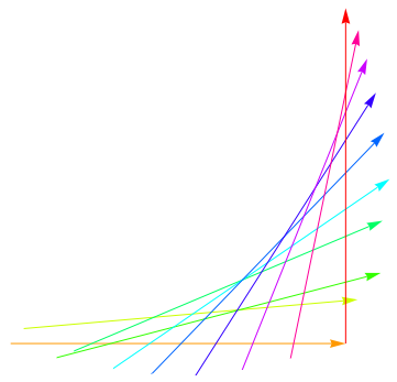 10 point approximation to geodesic