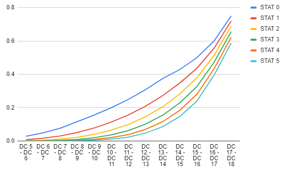 relative value of -1 DC