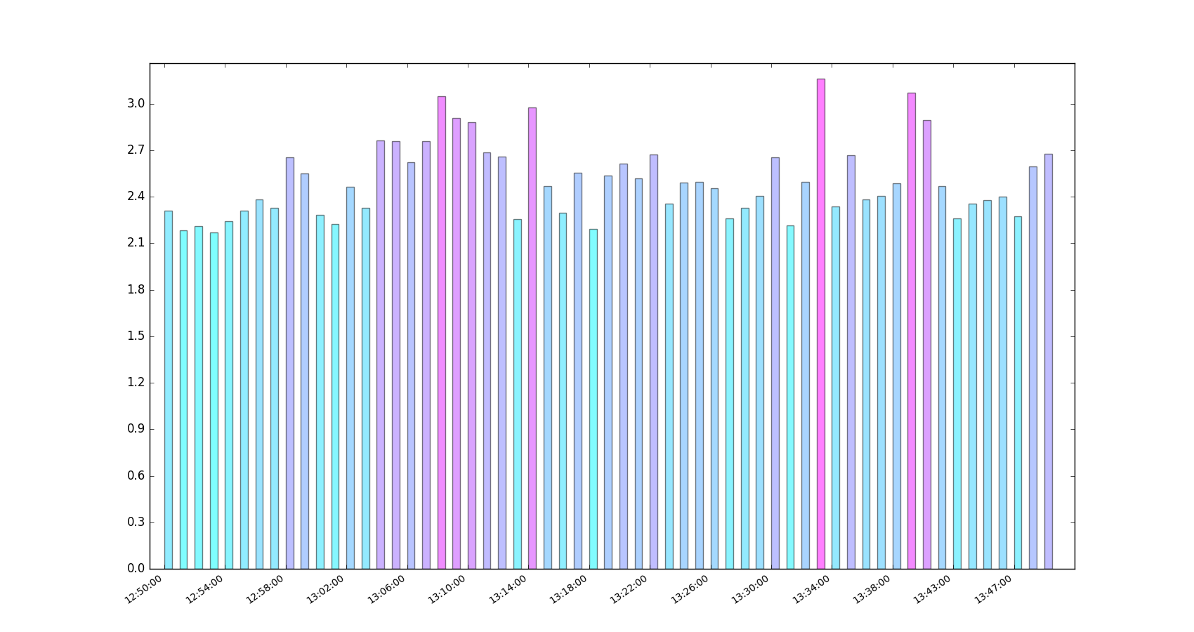 Graph_1