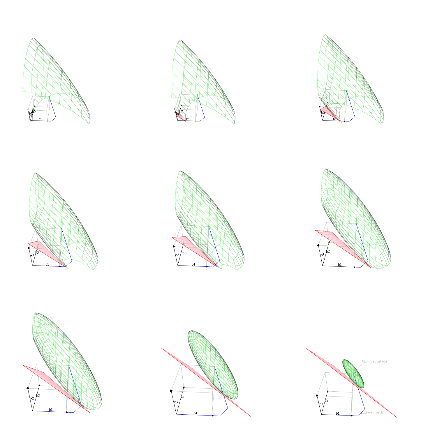 intuitive view of lasso path