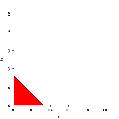 sum of p values