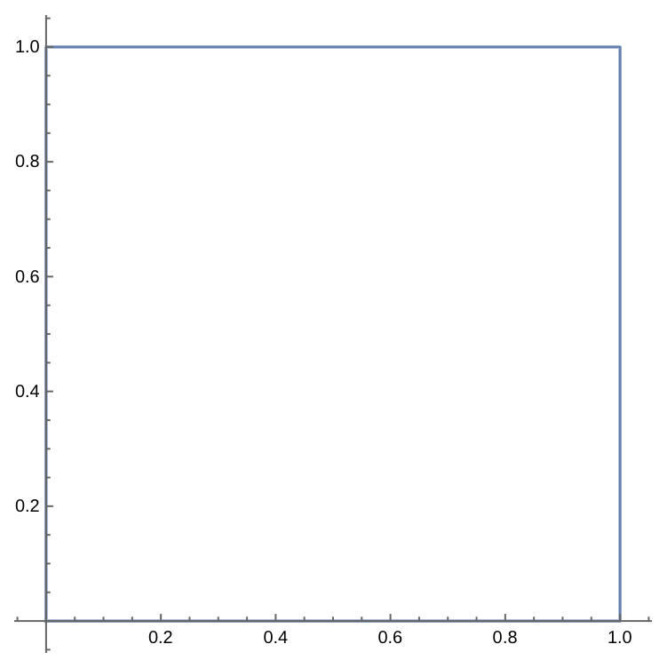 plot of a square