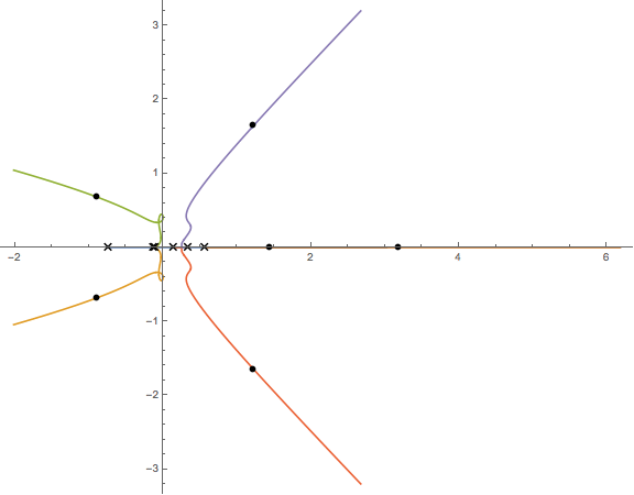 admittedly, the typical plot generated by this code will not be this interesting