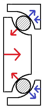 Bearing pre-load free body diagram