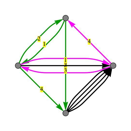 Labelled_Multiedged_Graph_Error_2