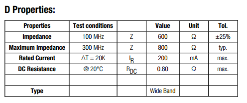 Parameters