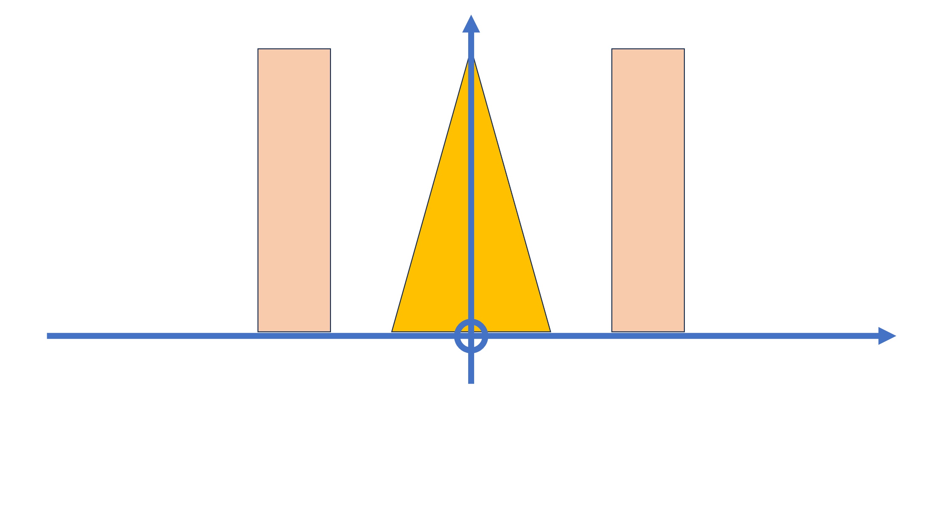 Baseband signal and a bandpass channel.