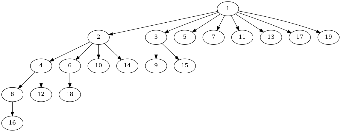 factorization_tree_for_n=_19